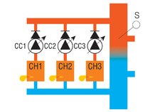 Commande en cascade de 3 chaudières PHARAO II 24 + GTE8.3