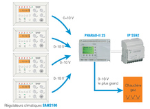 Commande d'une chaudière à condensation avec signal 0–10 V PHARAO II 25 + COMP 0-10V