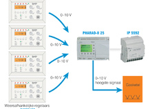 Sturing van een condenserende ketel via 0–10 V signaal PHARAO II 25 + COMP 0-10V